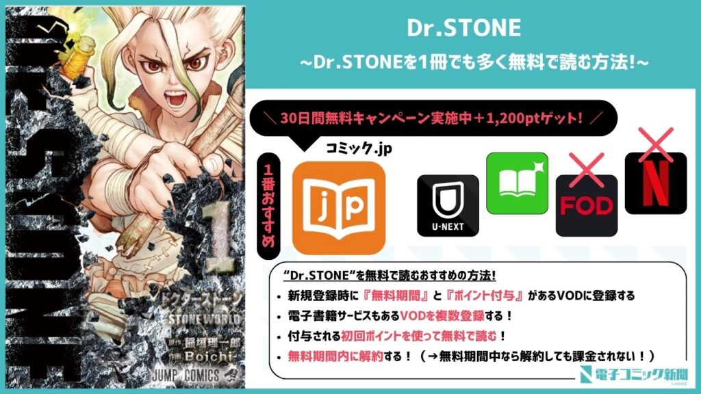 Dr.STONE　VODで無料