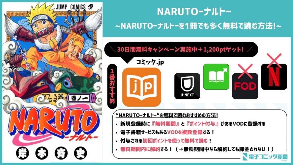 NARUTO　VODで無料