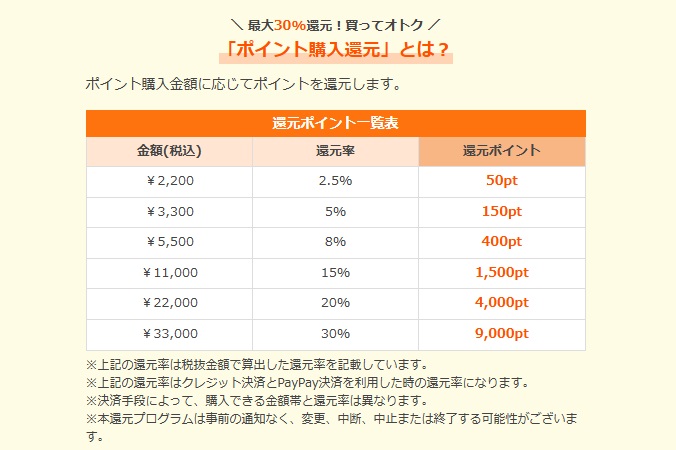 まんが王国　ポイント還元