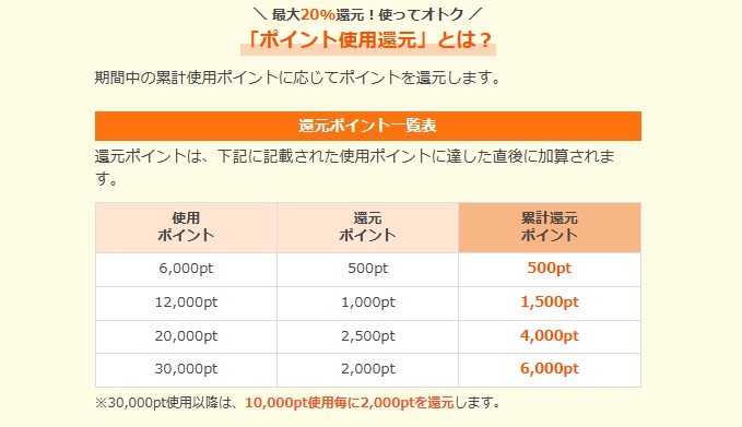 まんが王国　ポイント還元