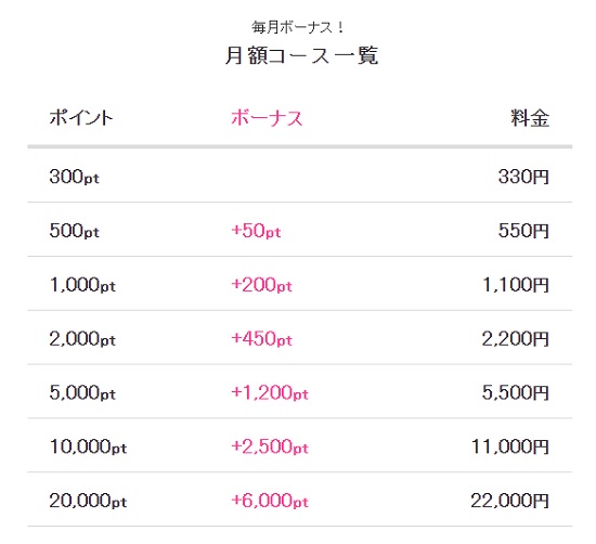 めちゃコミック　月額