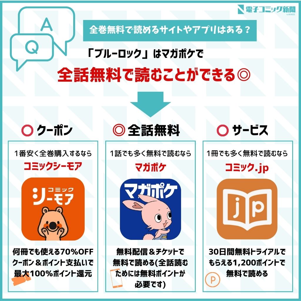 ブルーロック　全巻無料