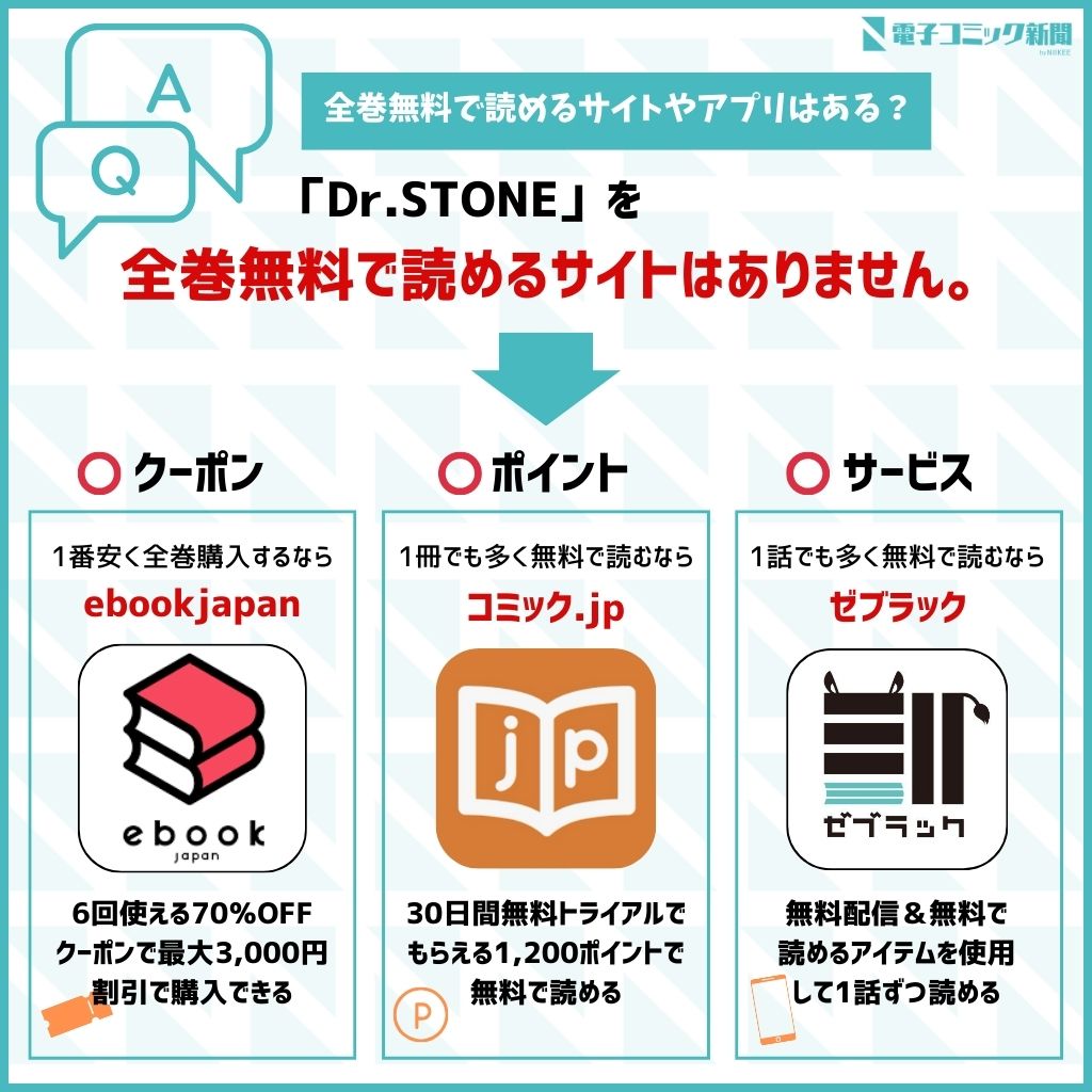 Dr.STONE　全巻無料