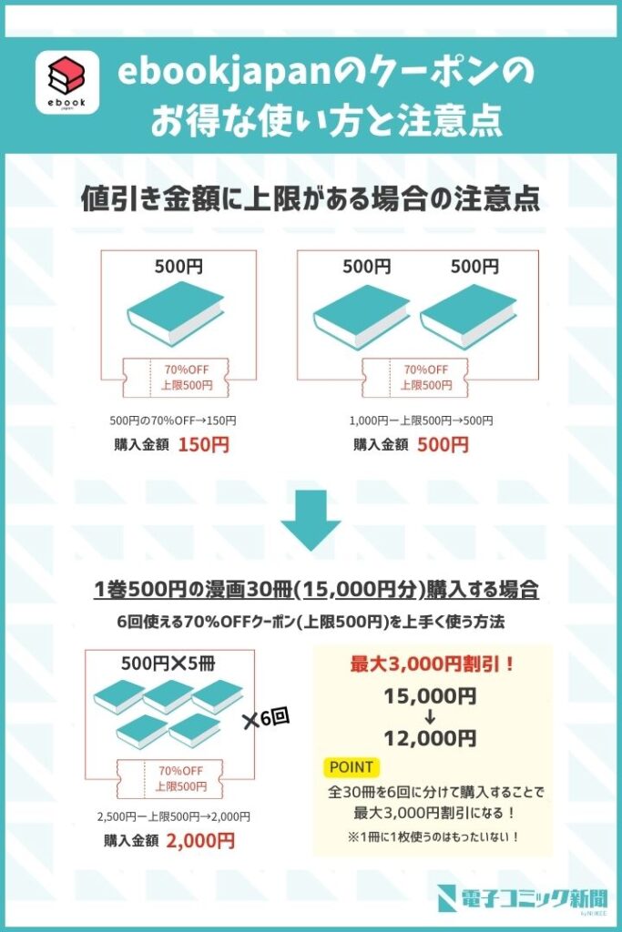 ebookjapan クーポン　使い方