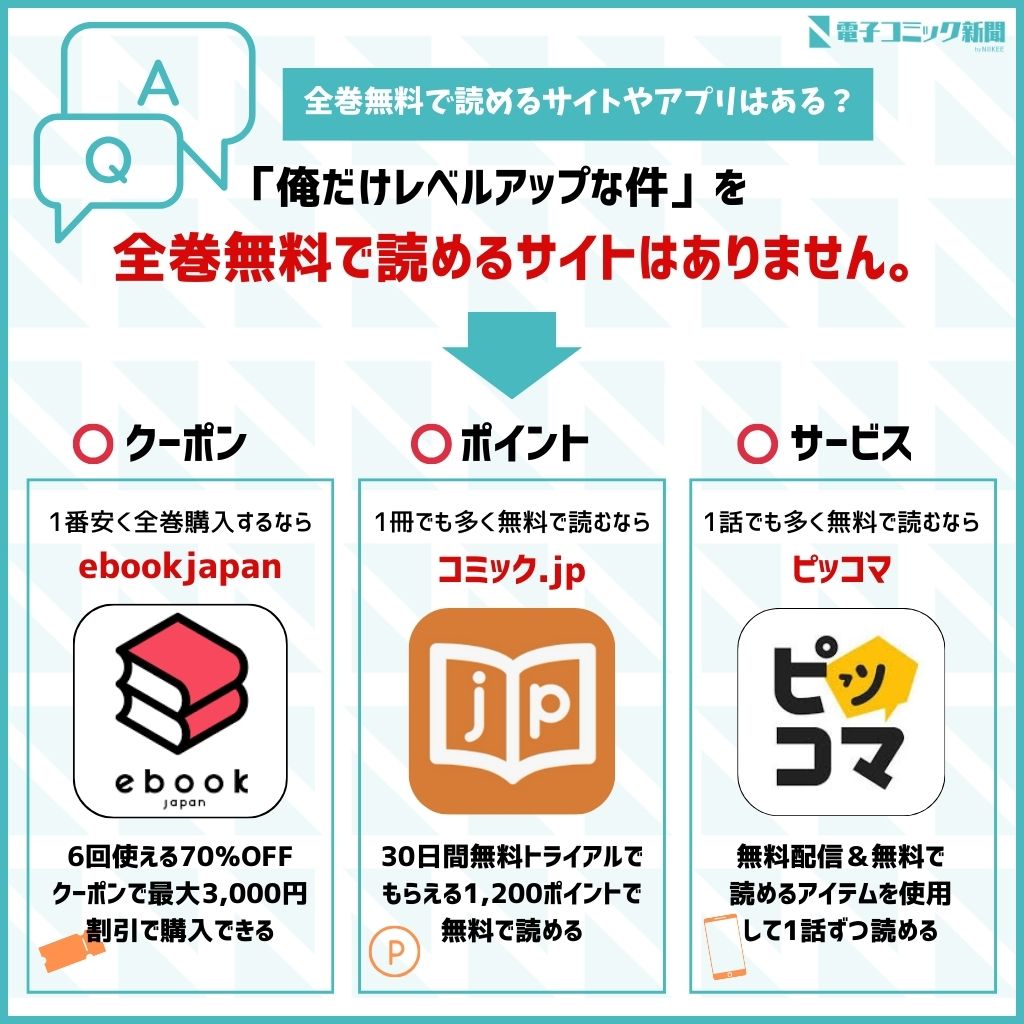 俺だけレベルアップな件　全巻無料