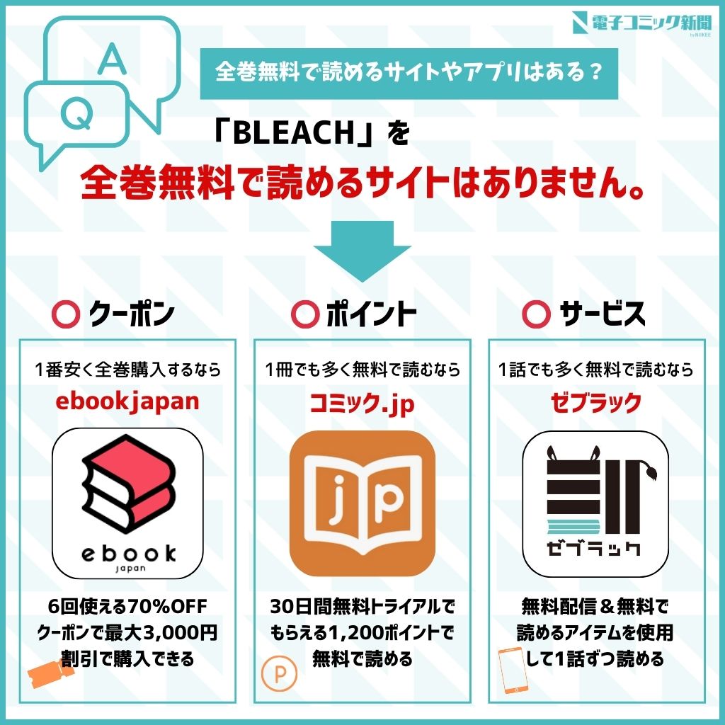 BLEACH　全巻無料