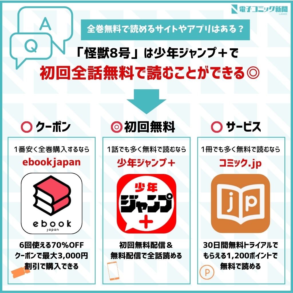 怪獣8号　全巻無料