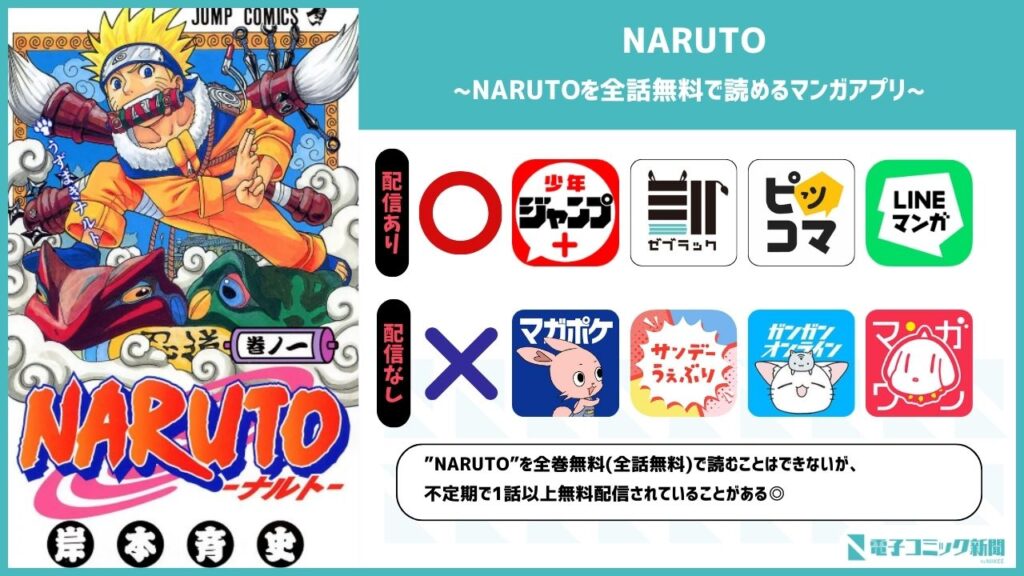 NARUTO　アプリ