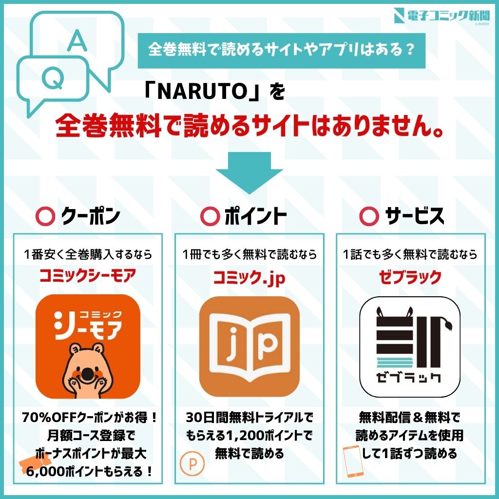 NARUTO 全巻無料