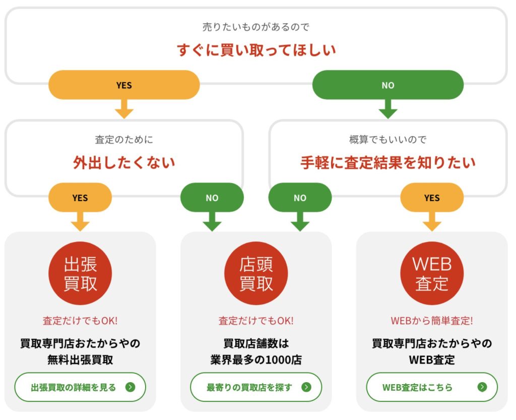 おたからや　画像