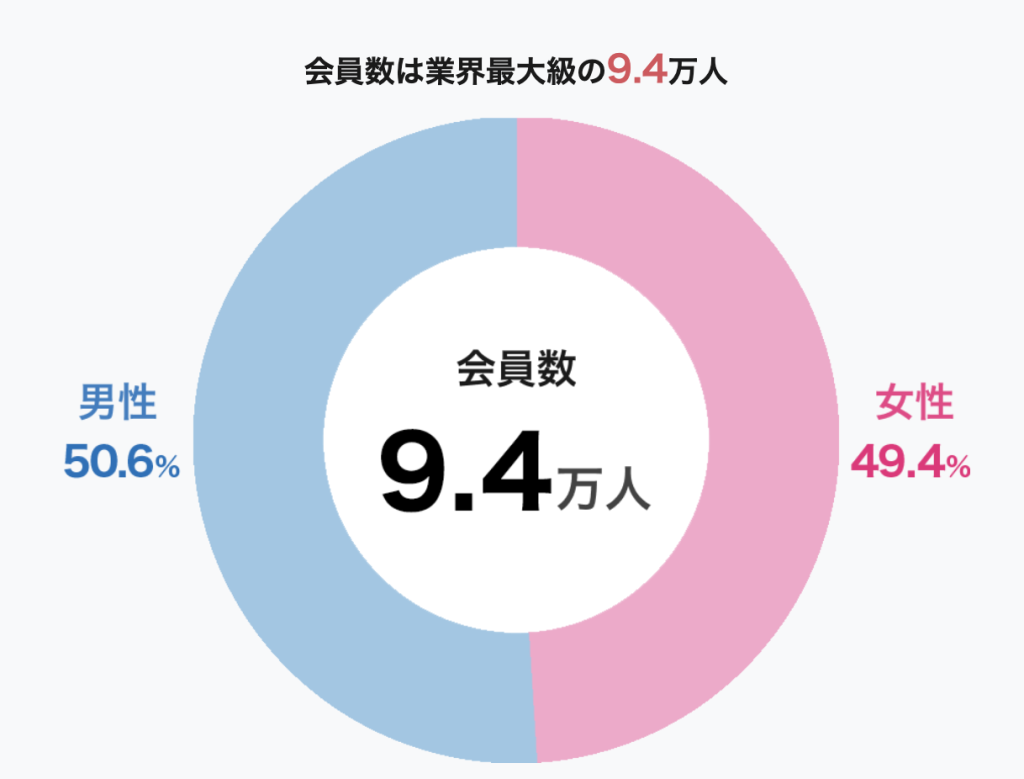 結婚相談所ツヴァイ