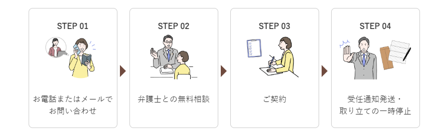 ベリーベスト法律事務所HP