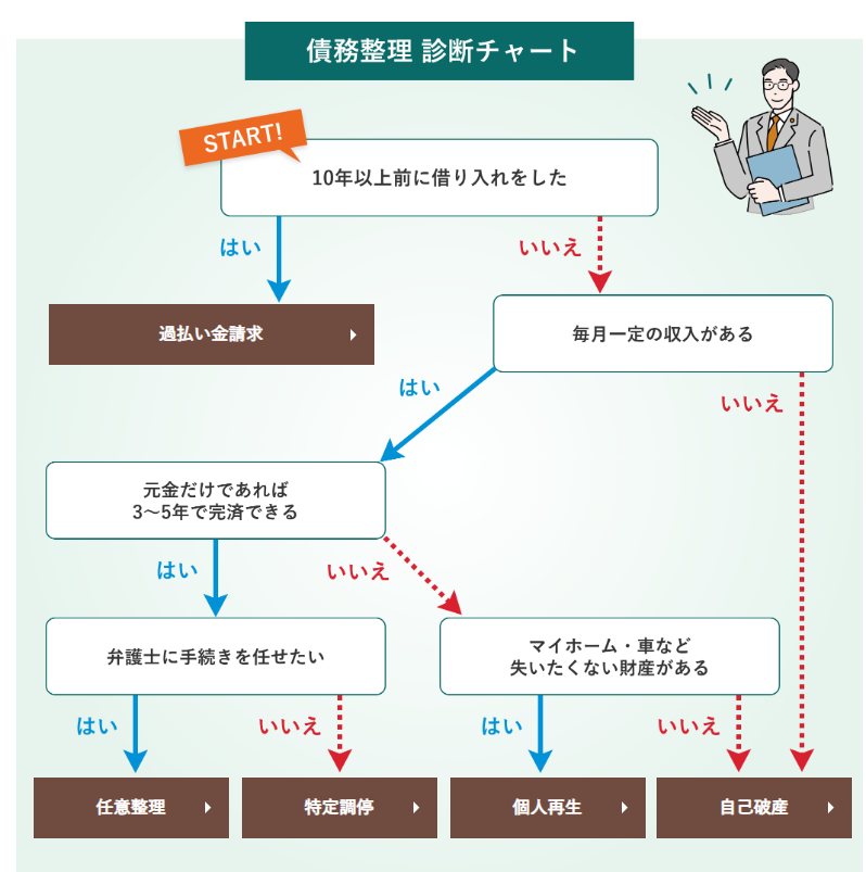 ベリーベスト法律事務所HP