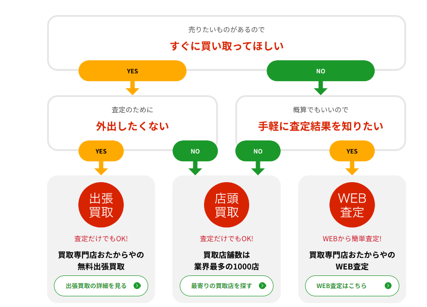 おたからやHP