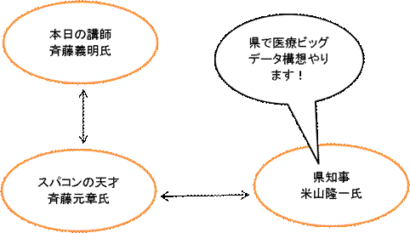 不老・不労社会はホントにやってくる？（前編）