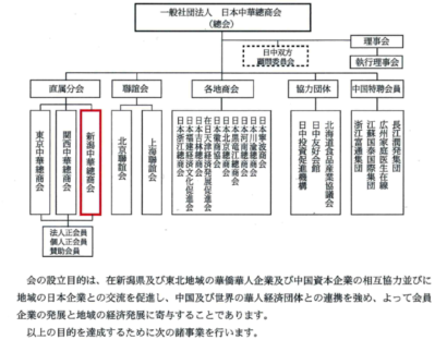 新潟と中国の経済交流の架け橋を目指す新潟中華總商会