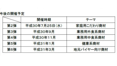 新潟ＩＰＣ財団、市内食品事業者とバイヤーの商談会を６月１４日に開催