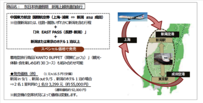 JR東日本とびゅうトラベル、訪日外国人旅行者向けに新潟空港を活用した新商品