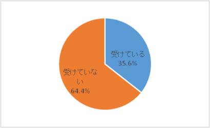 今月のデータ「健康について」