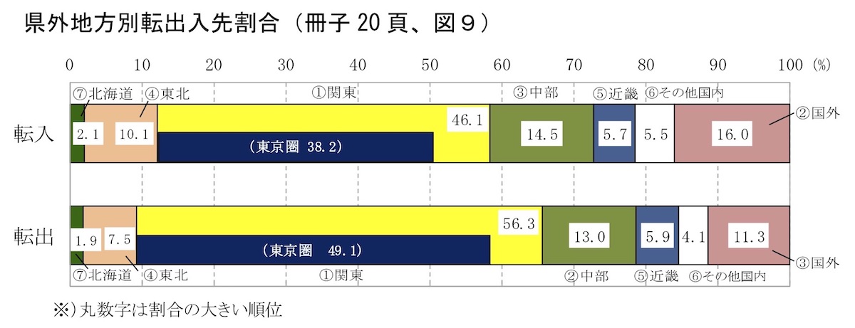 新潟県の人口推移 減少数と減少率は過去最大 新潟県内のニュース にいがた経済新聞