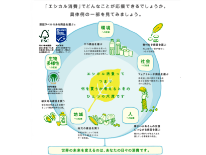 日本国内でも注目され始めている「エシカル消費」