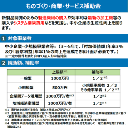 「ものづくり・商業・サービス生産性向上促進補助金」の二次募集が受付中