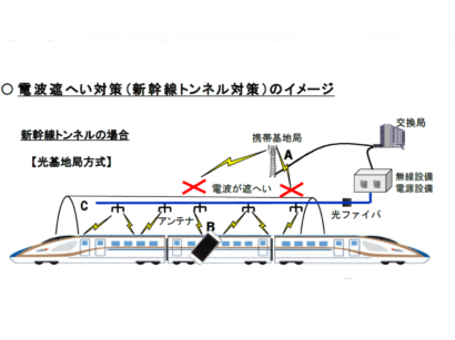 北陸新幹線トンネル内（新潟県内の一部区間）で携帯電話の利用が可能に