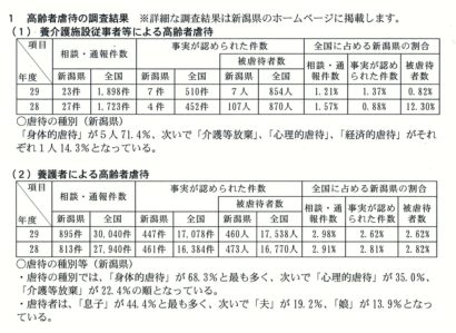 新潟県が県内における高齢者虐待の状況（平成２９年度）を公表