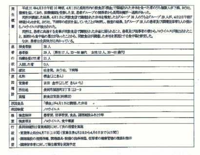 長岡市内でノロウィルスによる食中毒が発生