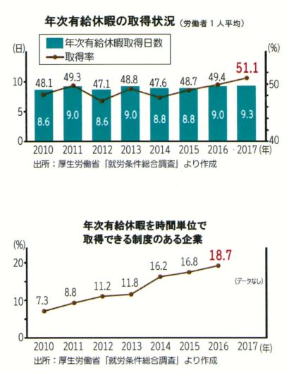 ダイニチ工業、時間単位年休の対象者と取得方法を拡充