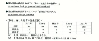 新潟市の麻しん（はしか）の流行が終息