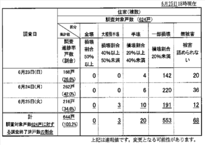 「チームにいがた」による村上市の被害状況調査（３日目）