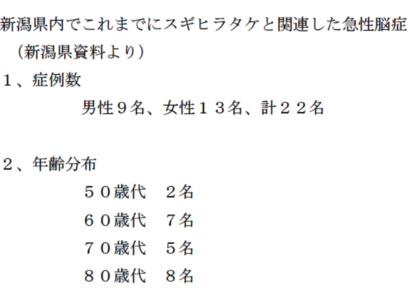 「スギヒラタケを食べないで」と新潟県が呼びかけ