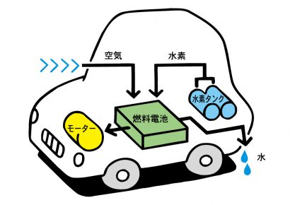 １２月から来年３月まで新潟県内でFCVタクシーの実証運行