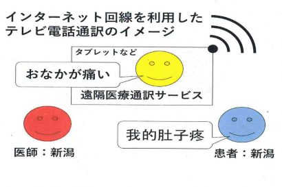 １月から３月まで新潟県内の１４病院で遠隔医療通訳の実証実験