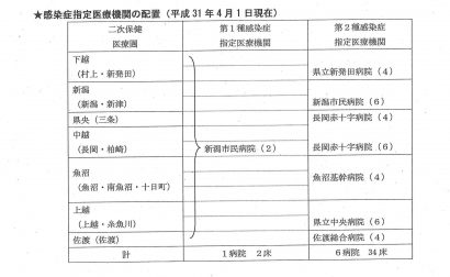 新潟県が新型コロナウイルス感染症についての対応を公表