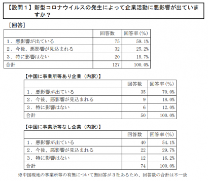 新潟県が、新型コロナウイルスに関する緊急アンケート調査結果を公表