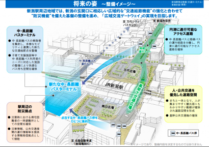 国交省北陸地方整備局が「新潟駅周辺整備（交通ターミナル）事業計画」を策定