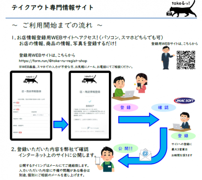 ジェイマックソフト（新潟県長岡市）が、飲食店も掲載無料のテイクアウト専門情報サイト開設