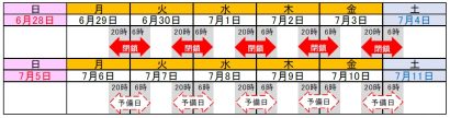 北陸自動車道　米山IC ６月２９日から７日３日 出入口夜間閉鎖