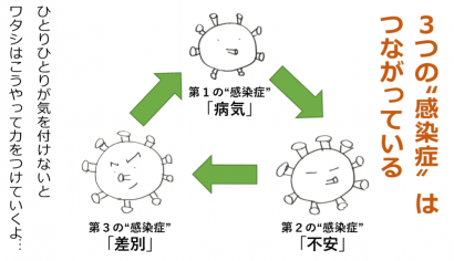 日本赤十字社新潟県支部が小中学生向けの新型コロナウイルス啓発動画を作成