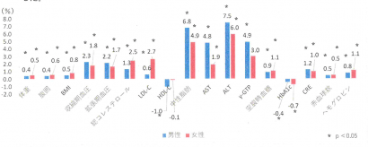 新潟県労働衛生医学協会が長い自粛（ステイホーム）が健康に及ぼす影響を調査