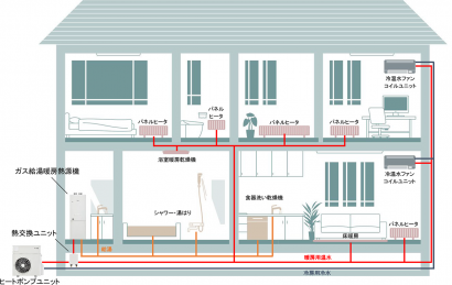 （株）コロナが（新潟県三条市）が、リンナイ（株）、エア・ウォーター（株）と共同し業界初の寒冷地向け冷暖房を開発