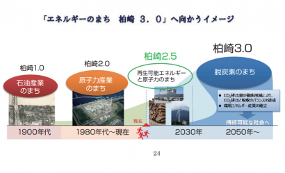 【特集】エネルギーの街・柏崎「地域エネルギー会社設立に向けた動きに加え、風力発電計画も浮上」