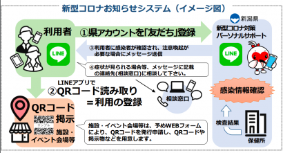 新潟県三条市が県の「新潟県新型コロナお知らせシステム」の運用を開始