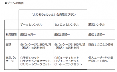 東北電力が、会員制Webサービス「よりそうｅねっと」の会員を対象にライフアップレンタルサービスを開始