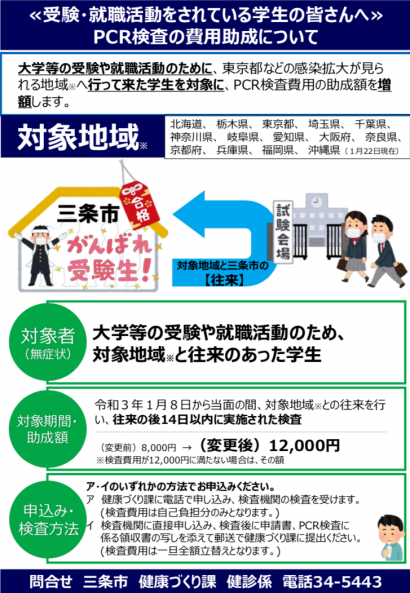 新潟県三条市、大学受験や就職活動をする学生の新型コロナウイルス感染症に係るPCR検査費用助成額を増額