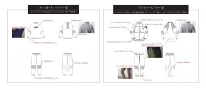 シタテル、スノーピーク、三越伊勢丹などによる「無縫製の宇宙空間における衣服」が国際宇宙ステーションに搭載予定の生活用品候補に選定