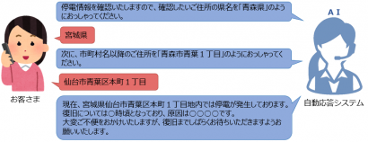 東北電力ネットワーク（株）、停電に関する問い合わせにAIが自動応対するシステムの運用を開始