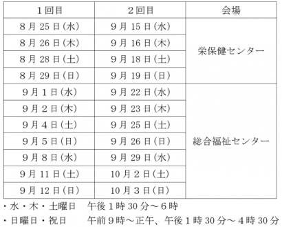 新潟県三条市、新型コロナウイルス ワクチン接種の予約枠を再拡大